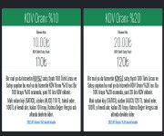 KDV Zammı KDV 18’den 20’ye çıktı - Telefon kayıt harcı 20 bin TL oldu